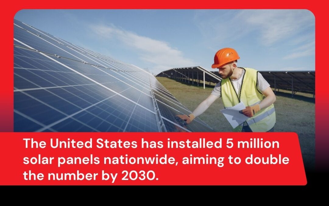 The United States has installed 5 million solar panels nationwide, aiming to double the number by 2030.